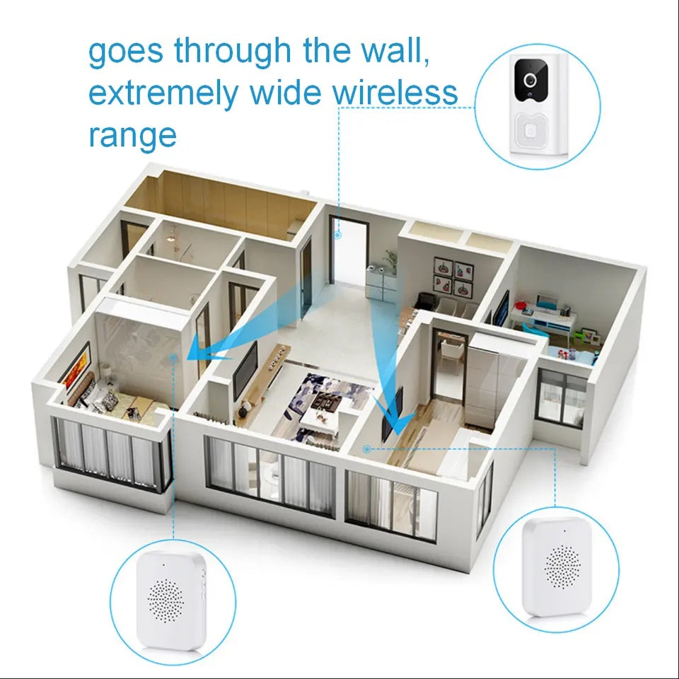 Intelligent Doorbell