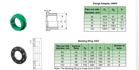 محول شفة PPR 50mm (QPP+ODC+GQPV)
