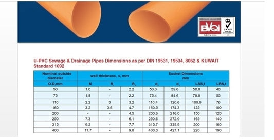 110x 3.0mmx6M uPVC SEWAGE PIPE   P/S (OR)
