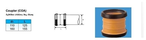 110mm uPVC COUPLER (OR) ALL SIDE SOCKETED END