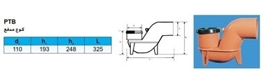 110mm uPVC P-TRAP (OR) ALL SIDE SOCKETED END BS TYPE