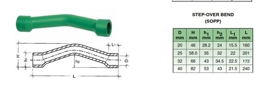 20mm PPR STEP OVER BEND