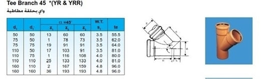 110x110mm uPVC Y-BRANCH EQUAL S/C (OR)